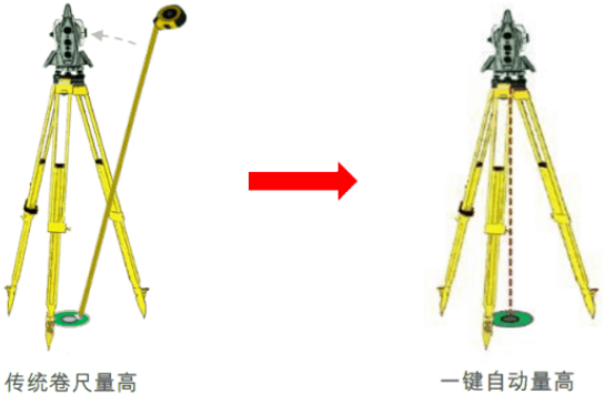 新款徕卡TS16高精度丈量机器人-全新升级！